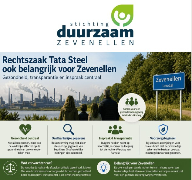 stichting duurzaam zevenellen.jpg